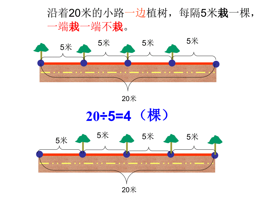 五年级上册数学课件-《种植问题》人教新课标（2014秋） (共19张PPT)_第4页