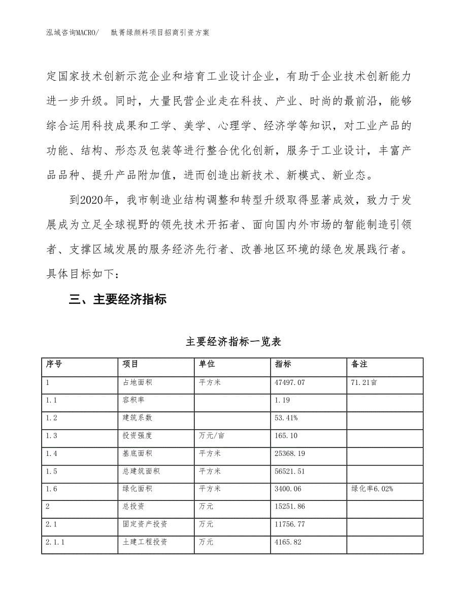 酞菁绿颜料项目招商引资方案(立项报告).docx_第5页