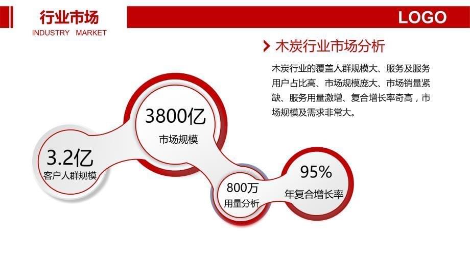 木炭行业发展态势战略分析调研_第5页