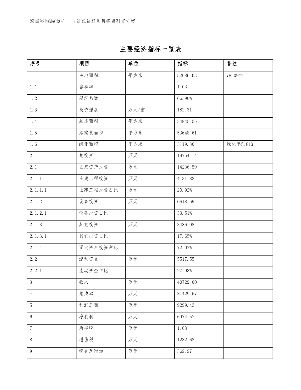 自进式锚杆项目招商引资方案(立项报告).docx_第5页