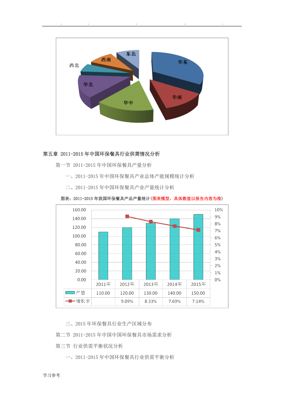 2016_2021年环保餐具行业深度调查与发展前景研究报告_第4页