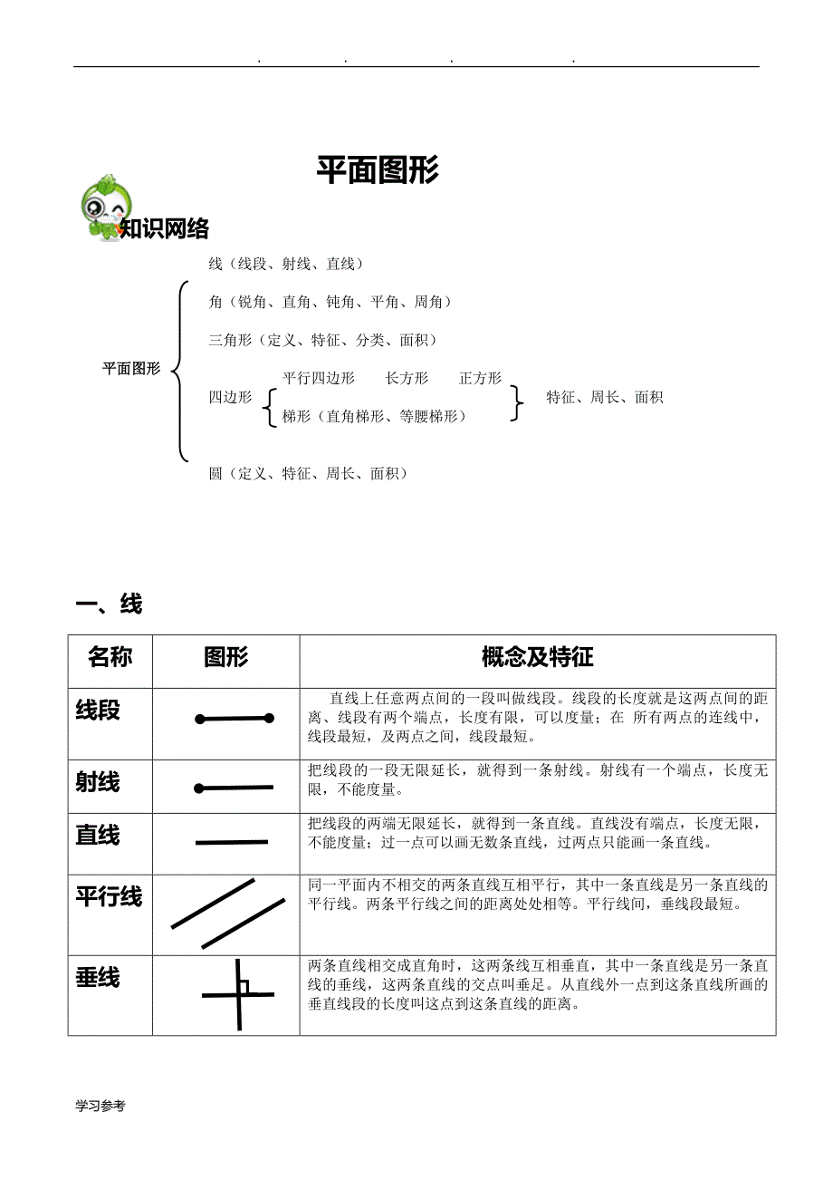 小升初平面图形复习题_第1页