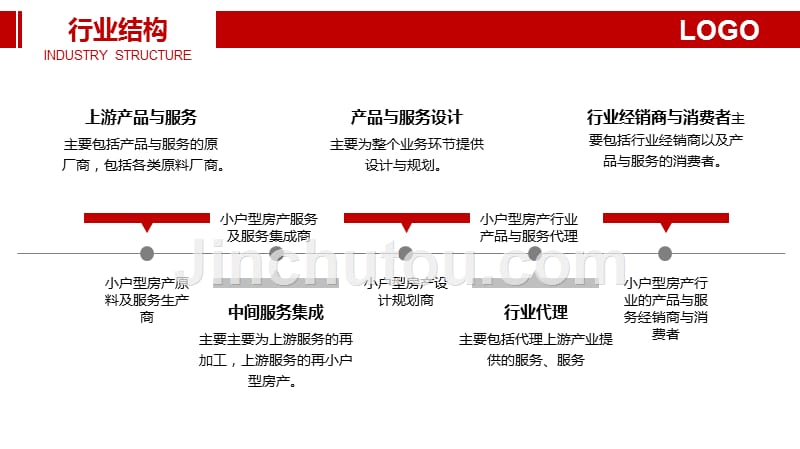 小户型房产行业市场分析及投资_第5页