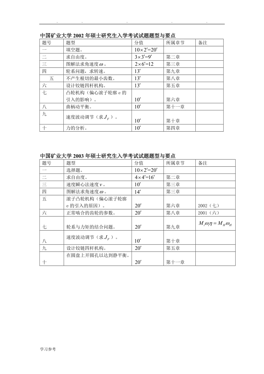 中国矿业大学硕士研究生入学考试题机械原理题型与要点说明_第1页