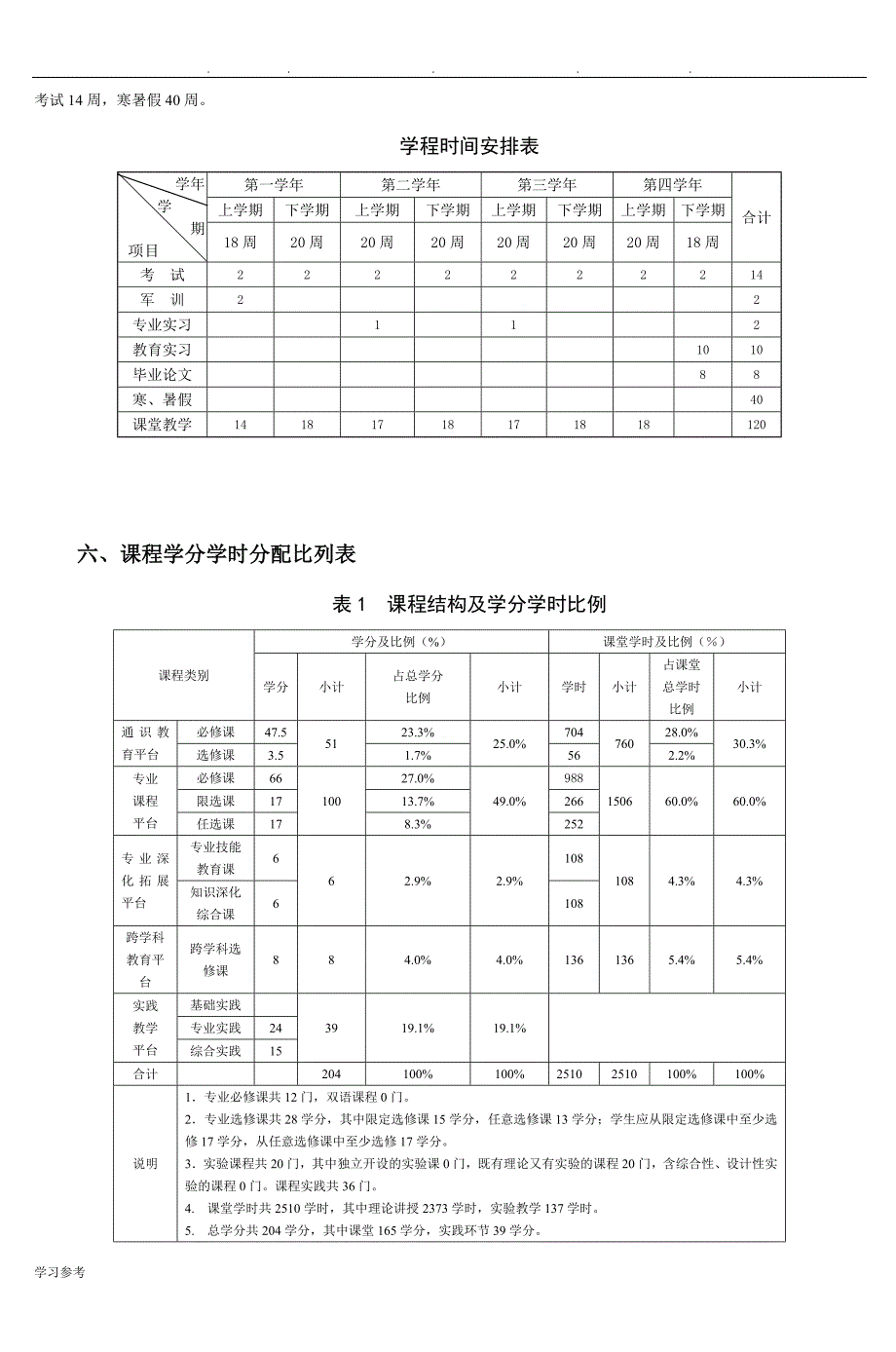 地理科学本科专业指导性人才培养方案_2_第2页