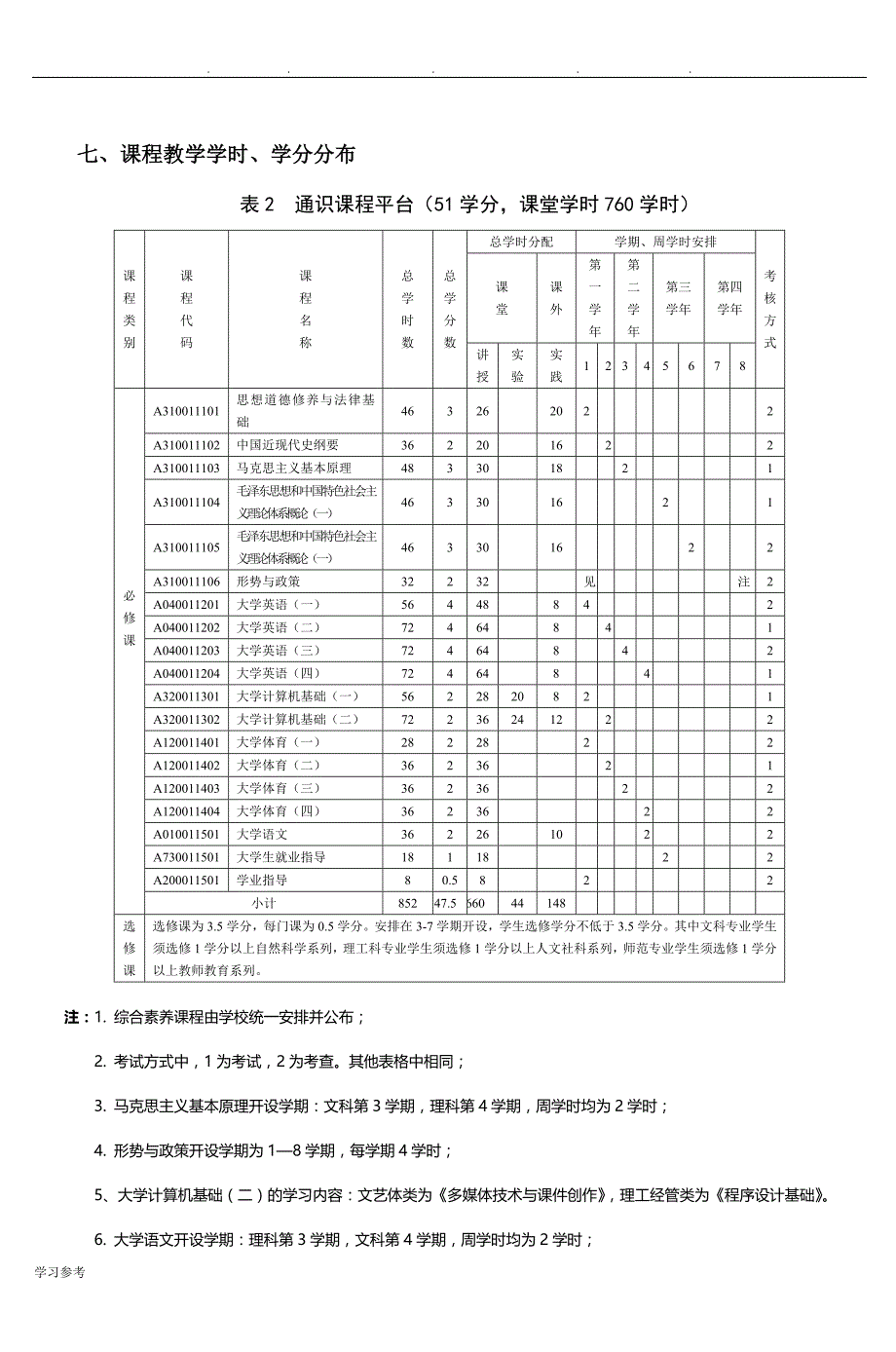 地理科学本科专业指导性人才培养方案_2_第3页