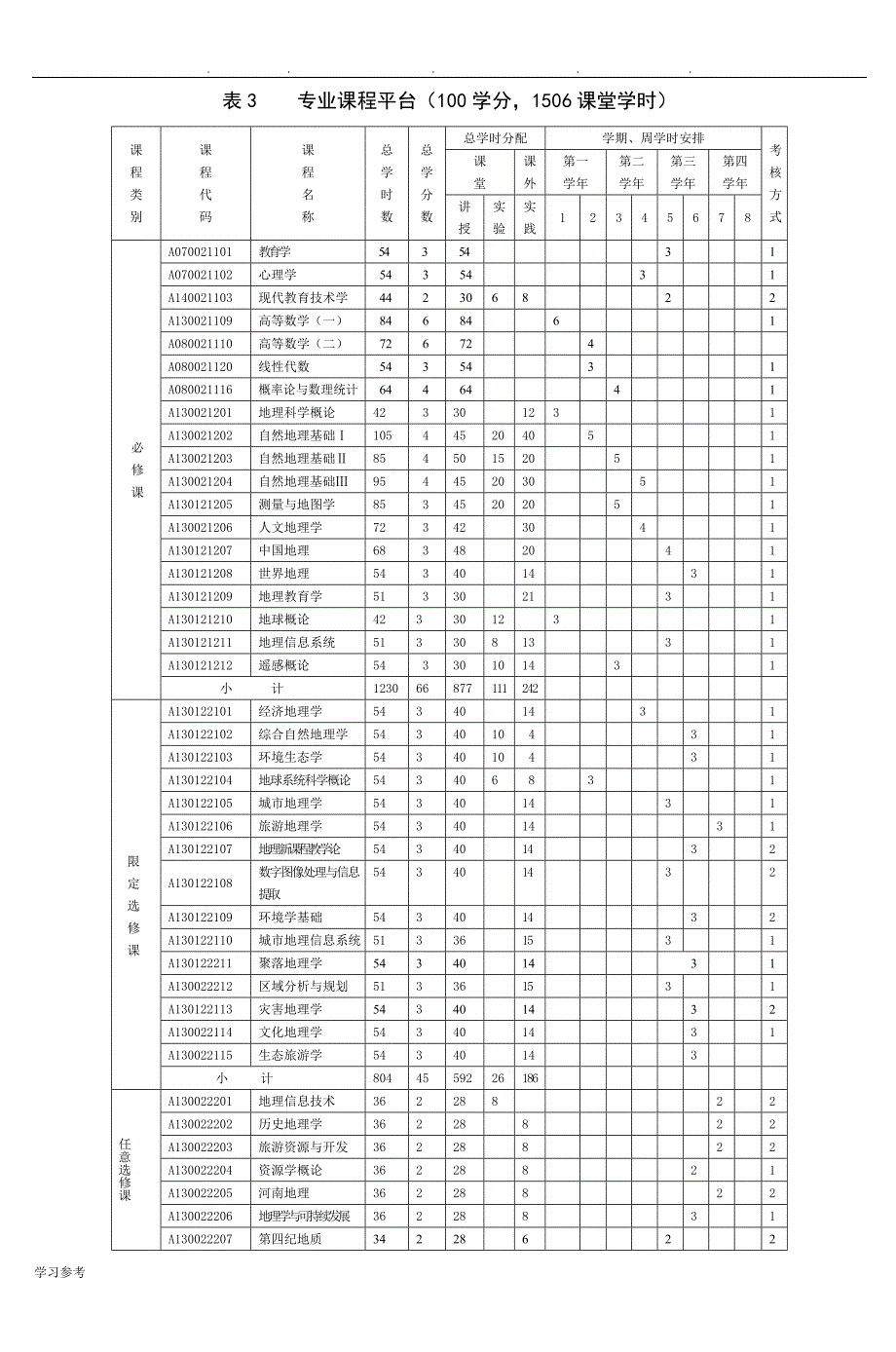 地理科学本科专业指导性人才培养方案_2_第4页