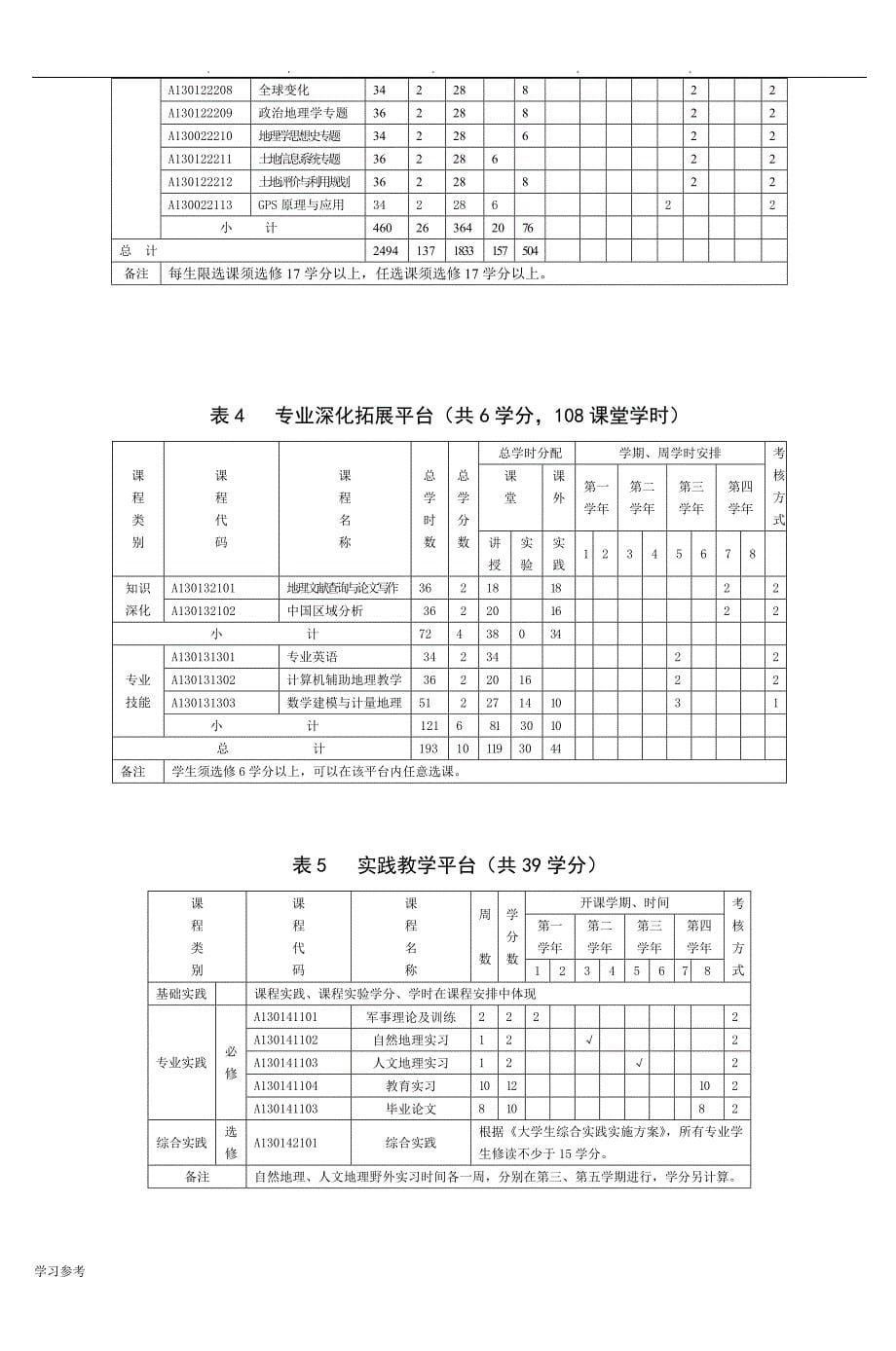 地理科学本科专业指导性人才培养方案_2_第5页