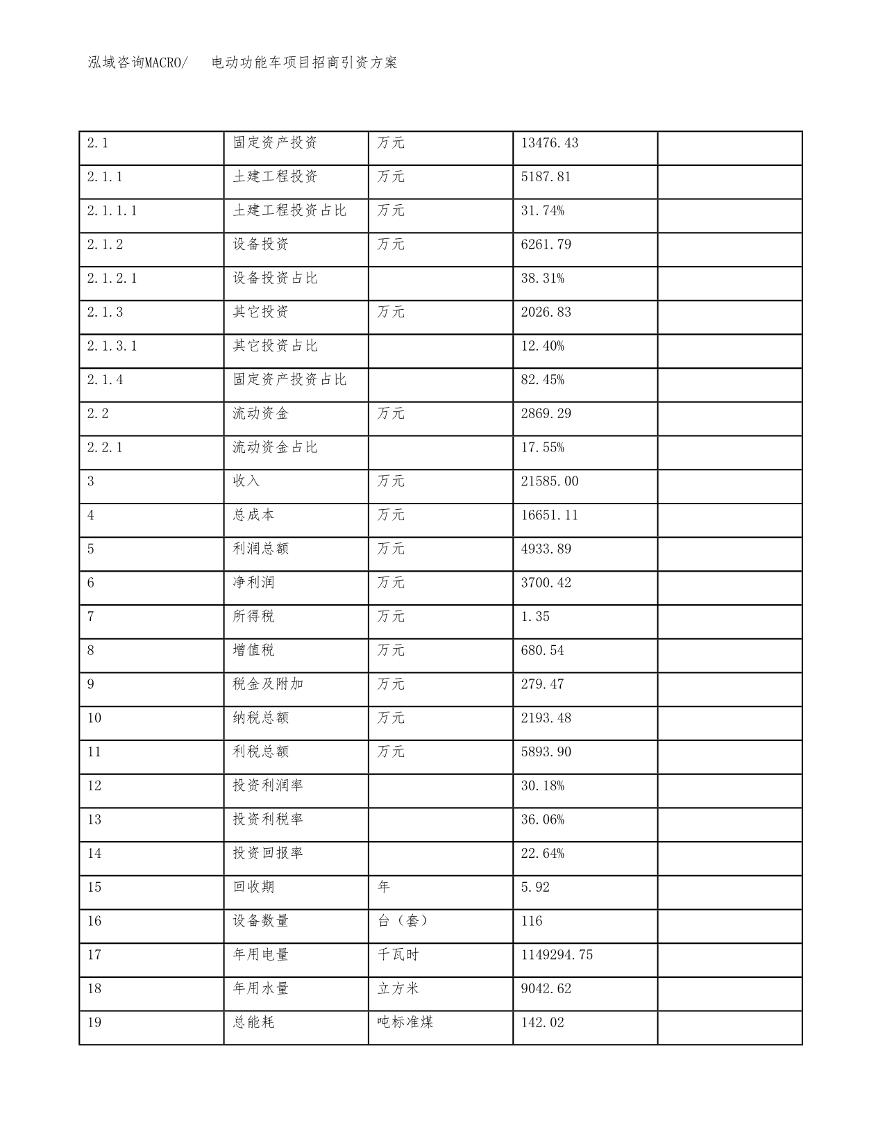 电动功能车项目招商引资方案(立项报告).docx_第5页