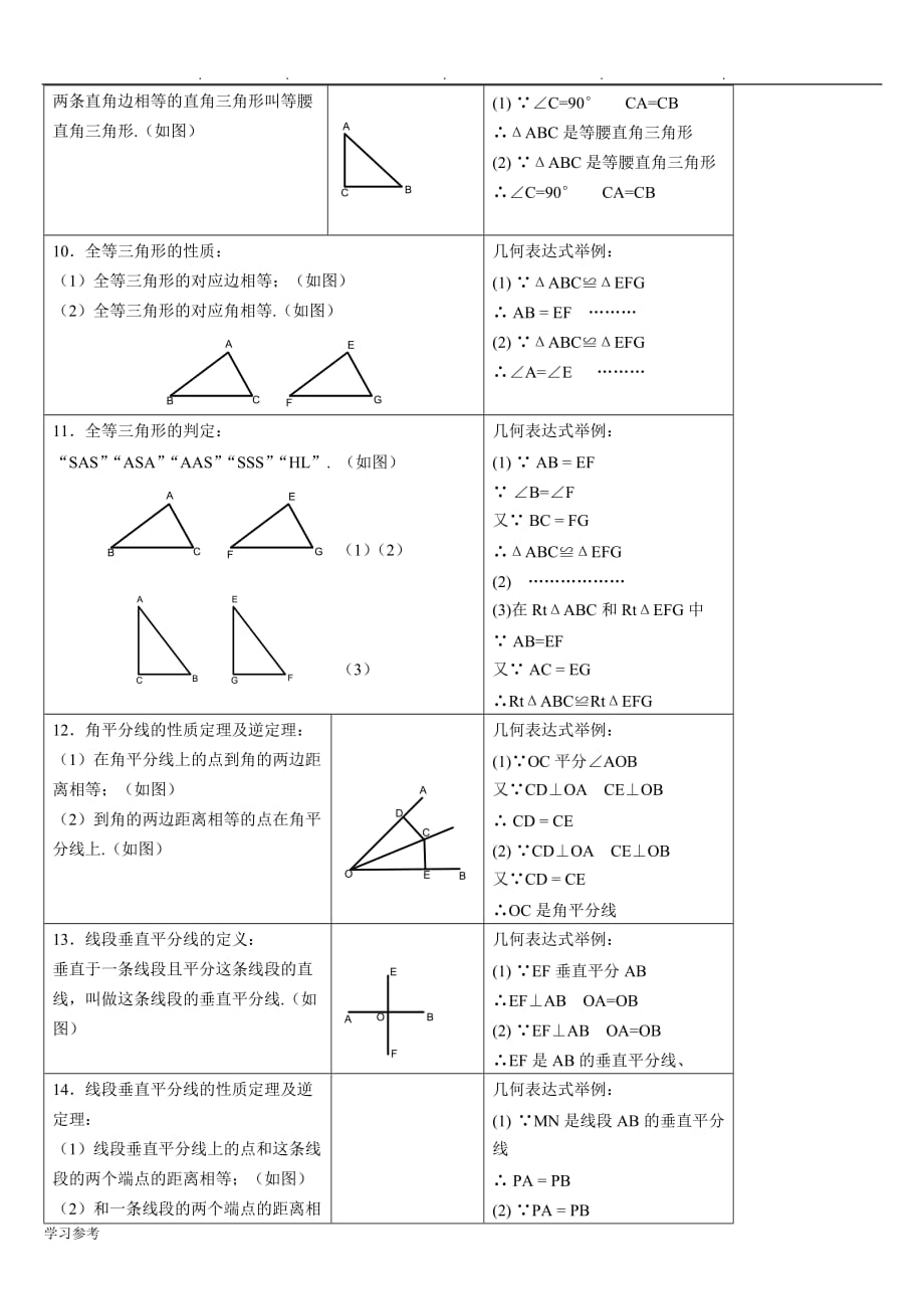 初二年级数学复习资料全_第3页