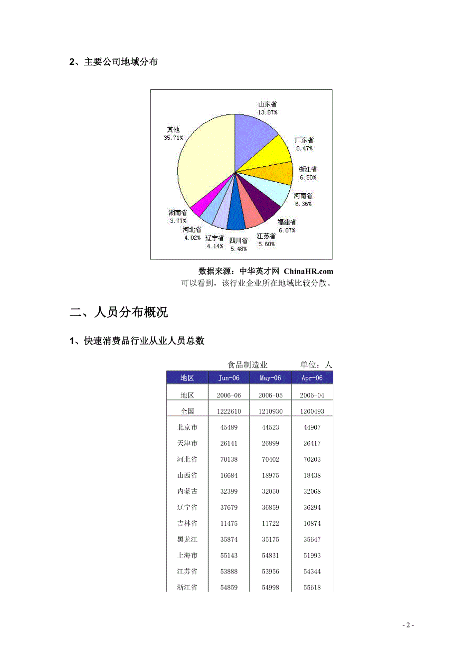 2019年快速消费品(食品·饮料·日化·烟酒)行业分析报告_第4页