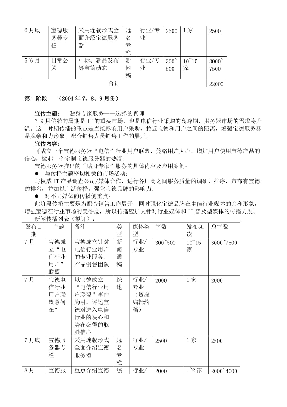 宝德新闻传播计划策划方案_第2页