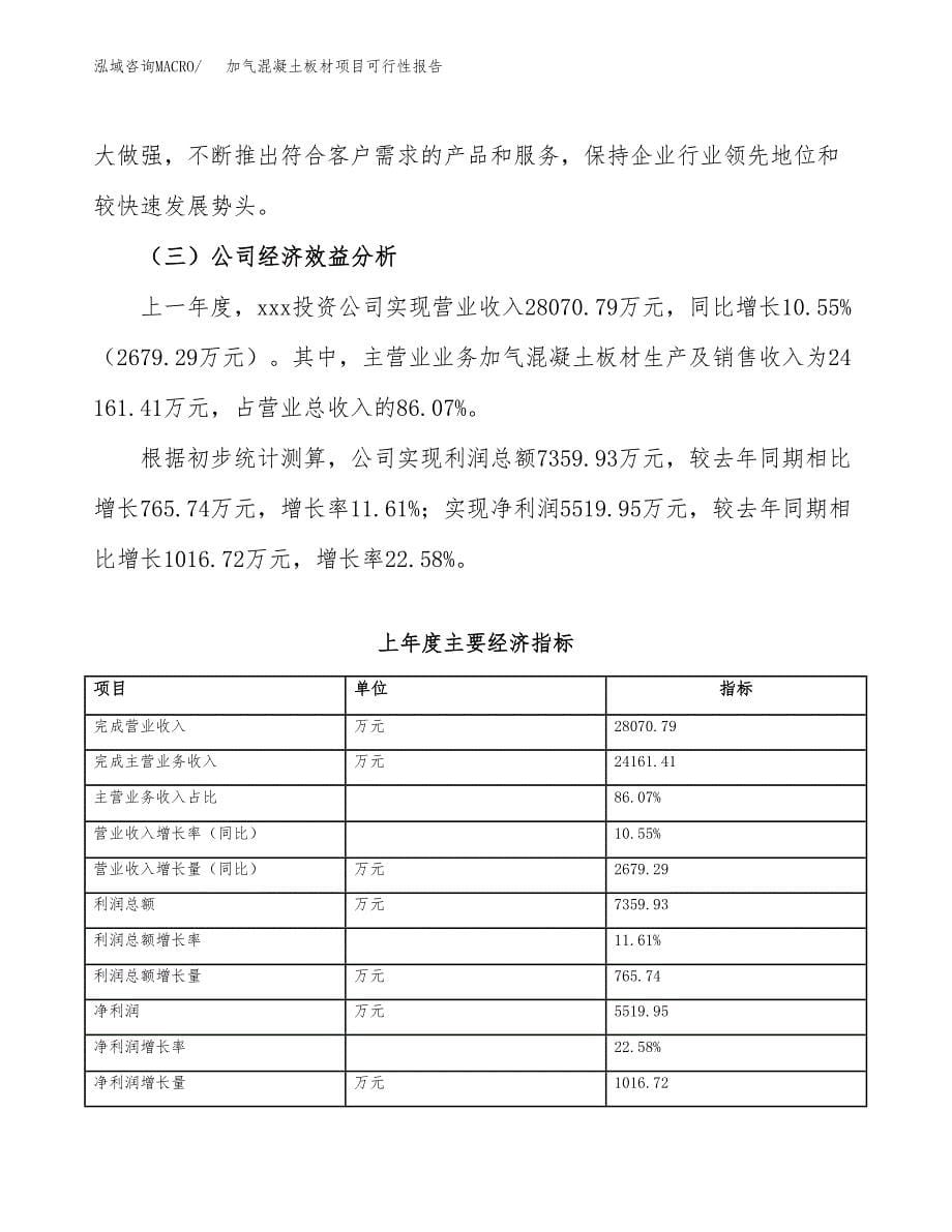 加气混凝土板材项目可行性报告(招商引资) (1).docx_第5页