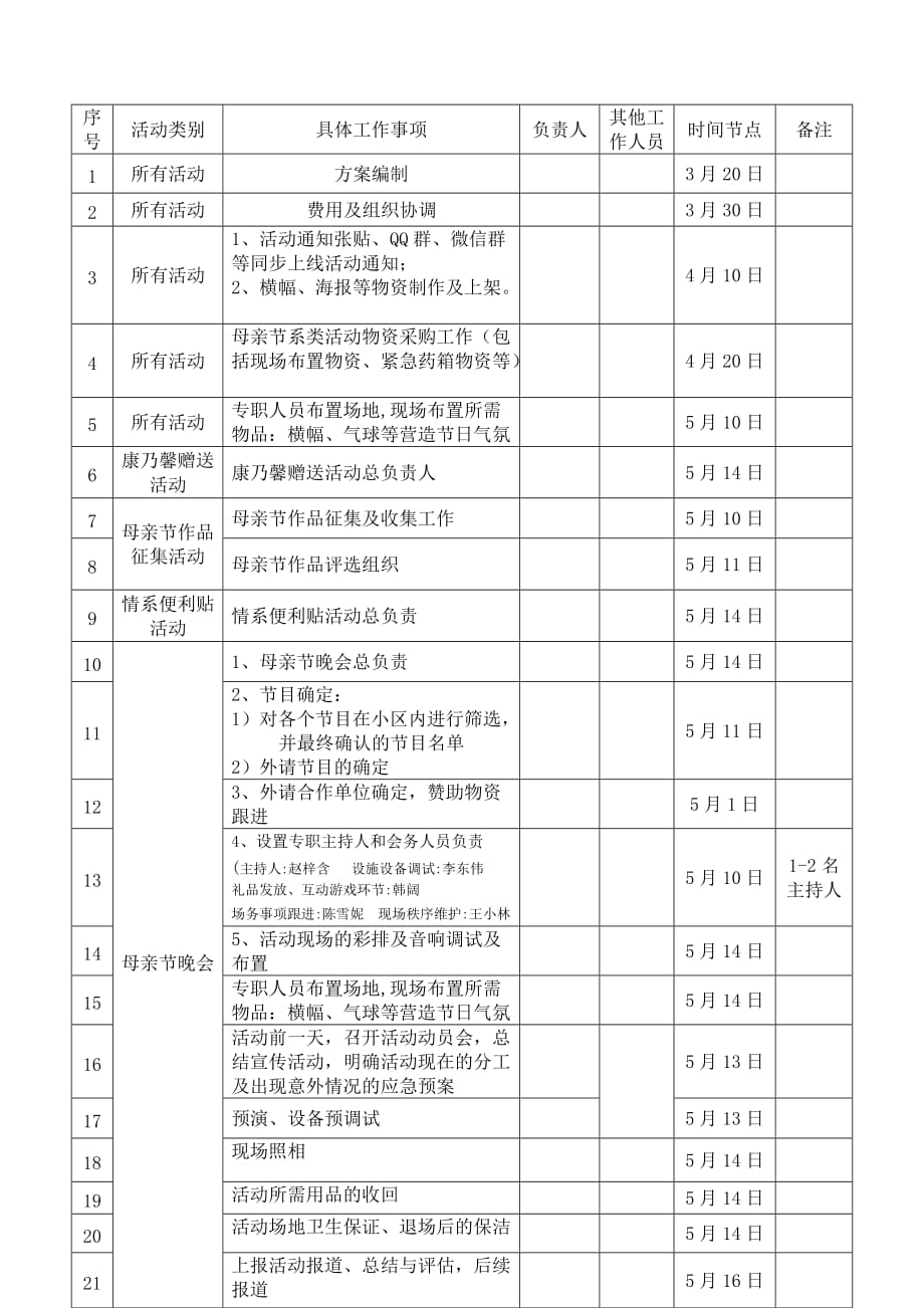 2019年第一届“母亲节活动”策划方案_第4页