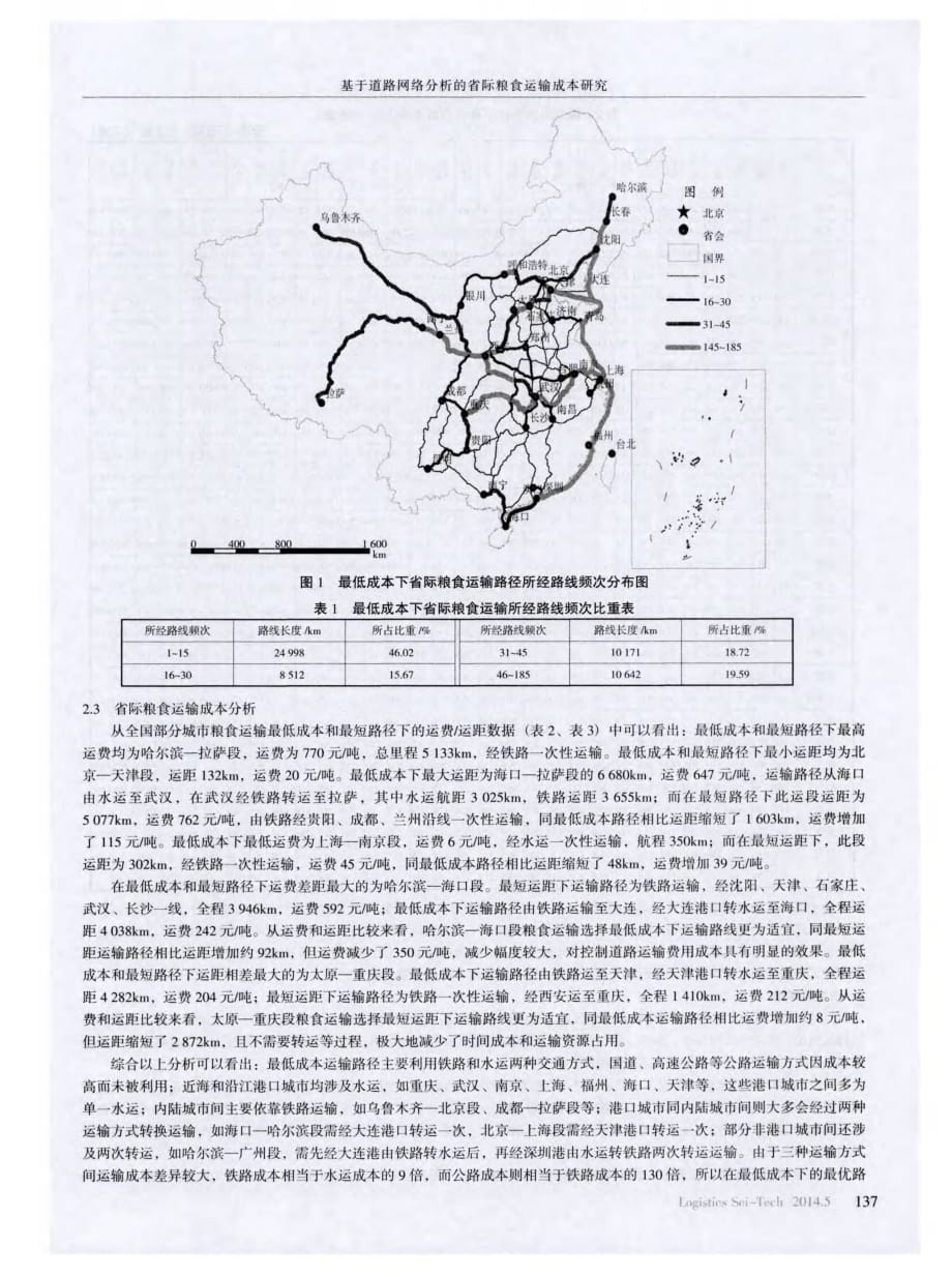 基于道路网络分析的省际粮食运输成本研究_第3页