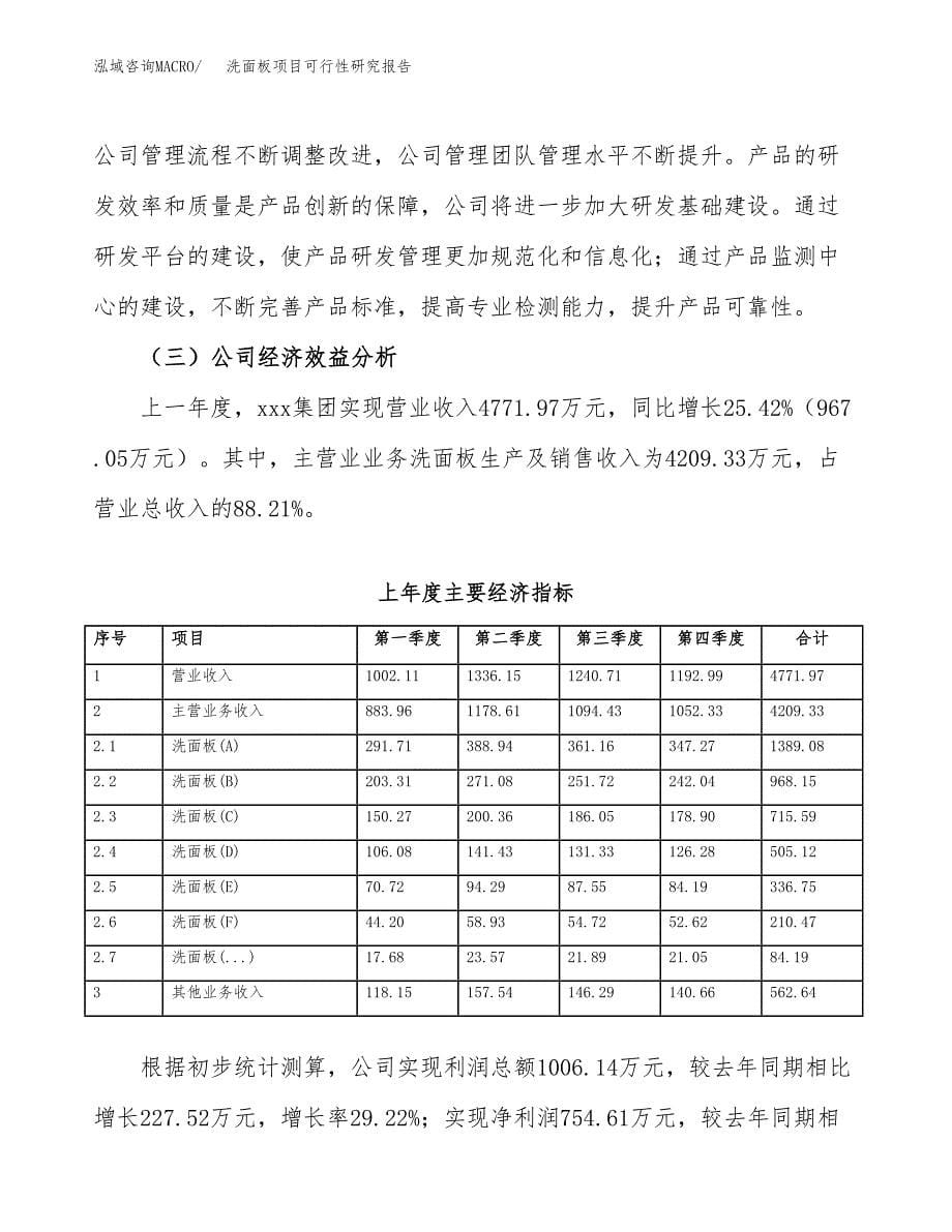 洗面板项目可行性研究报告（总投资4000万元）（18亩）_第5页