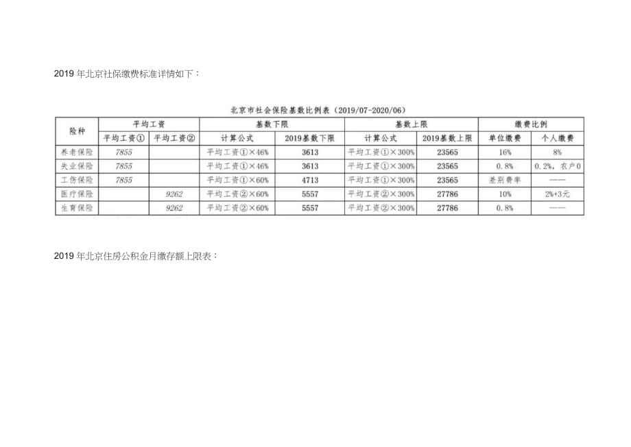 北京市社保缴纳基数及比例(2019年7月-2020年6月)_第2页