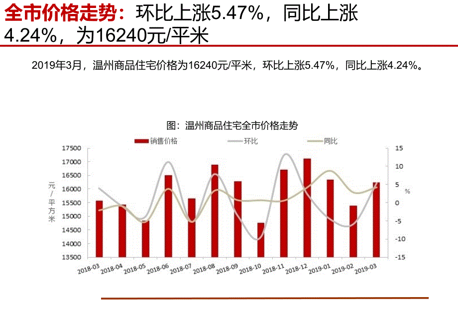 2019年温州市房地产市场研究分析（3月）_第4页