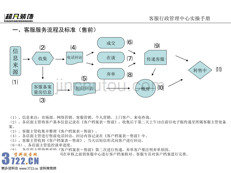 2019年家装行业超凡装饰客服行政管理中心实操手册_第4页