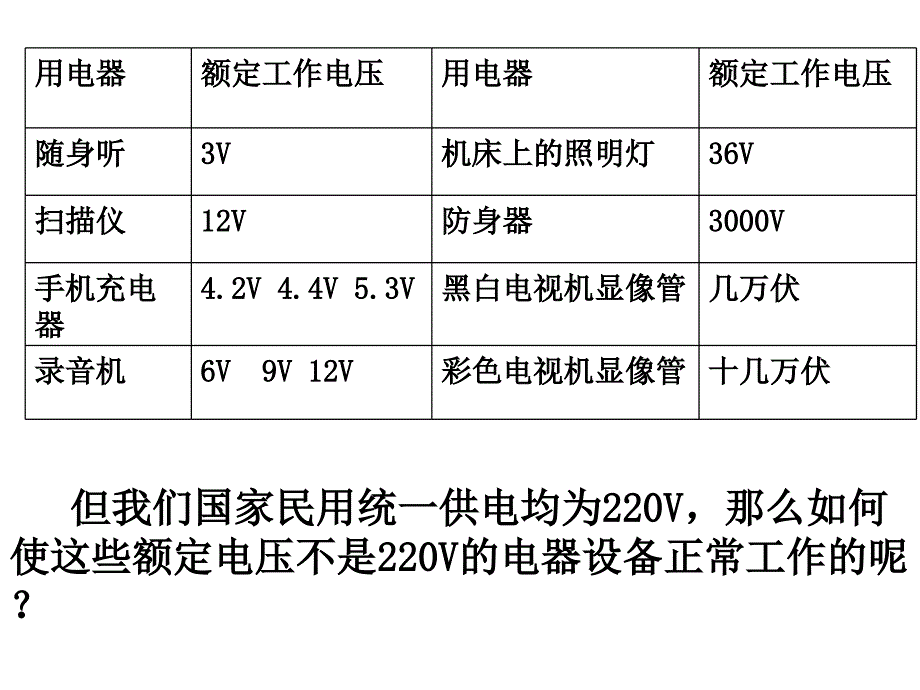 5-4变压器2可用_第3页