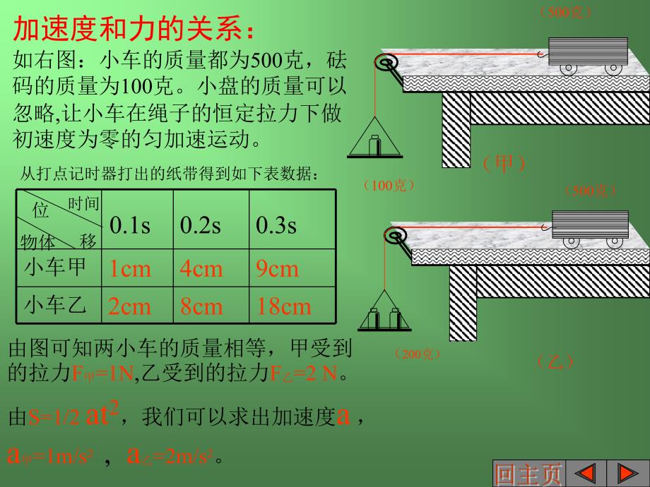 牛顿第二定律(二)_第4页