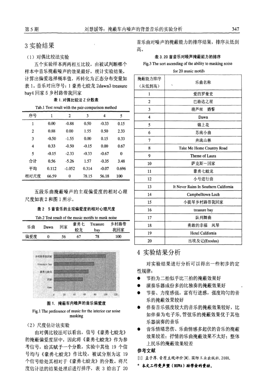 掩蔽车内噪声的背景音乐的实验分析_第2页