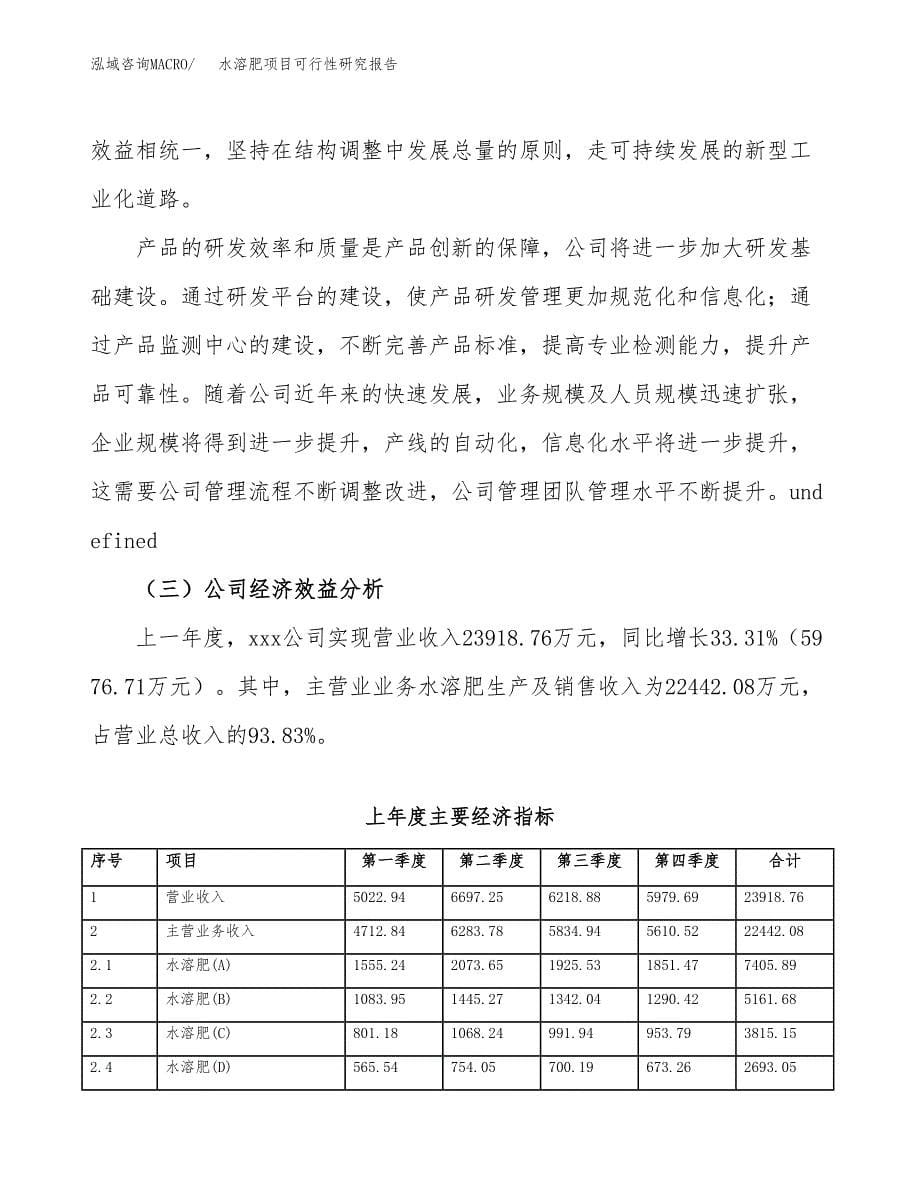 水溶肥项目可行性研究报告（总投资21000万元）（84亩）_第5页