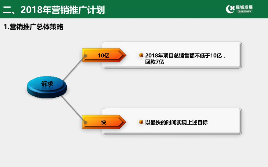 房地产项目绿城荷畔春风2018年营销推广方案_第4页