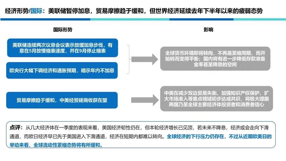 中山市房地产市场总结报告（2019年一季度）_第5页