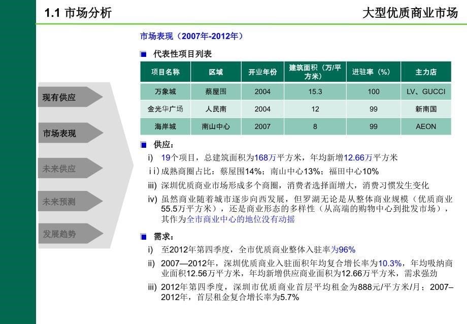 深圳房地产市场分析暨综合体项目发展策略顾问报告（一）_第5页