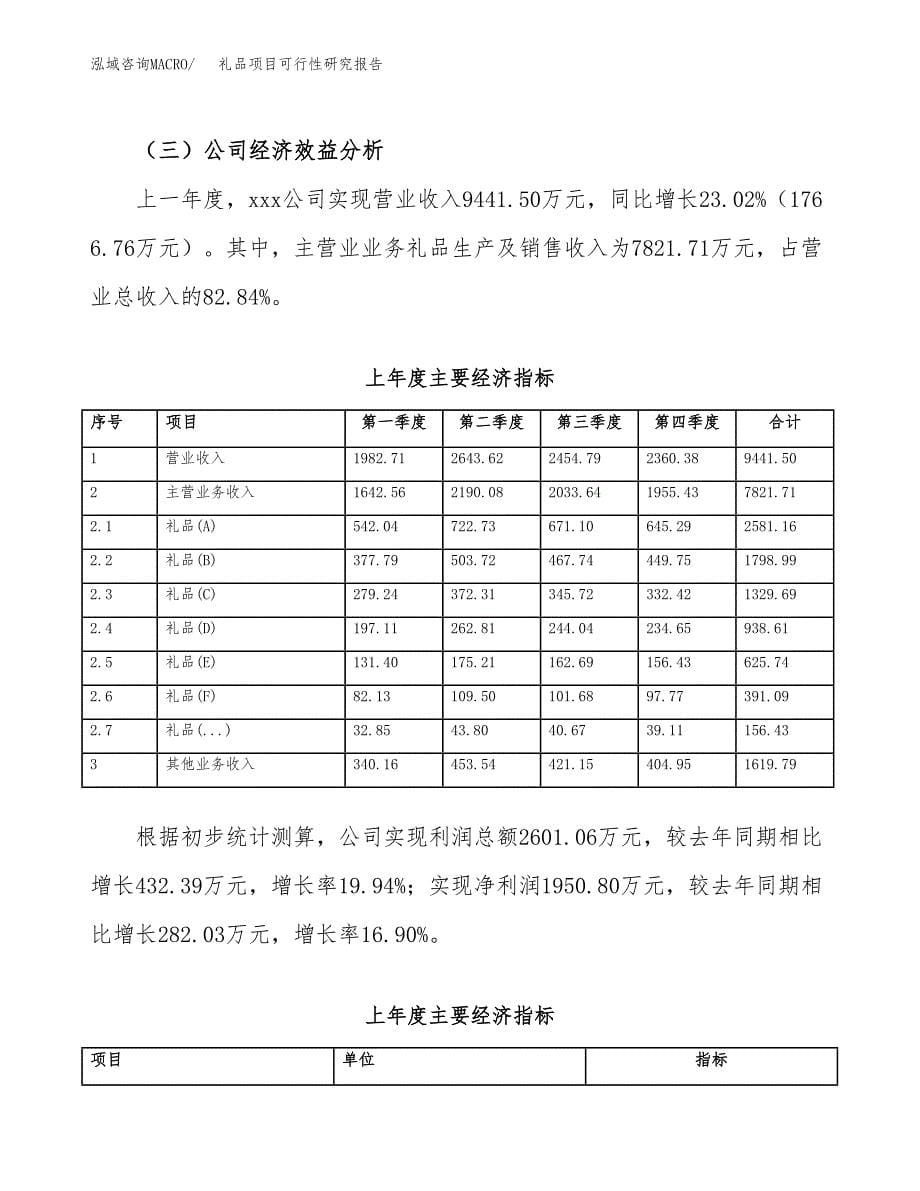 礼品项目可行性研究报告（总投资6000万元）（27亩）_第5页