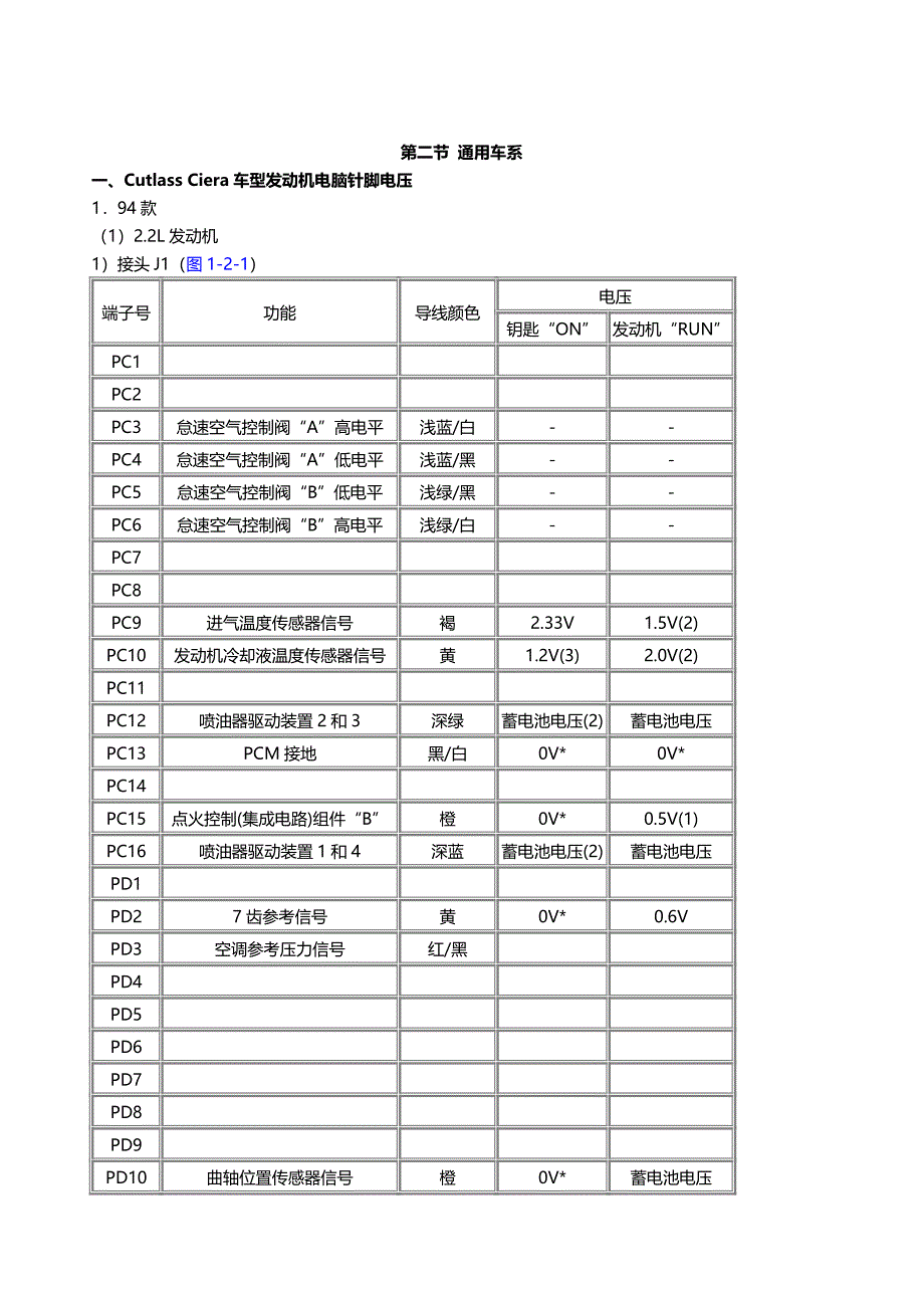 汽车制造公司通用车系技术培训_第1页