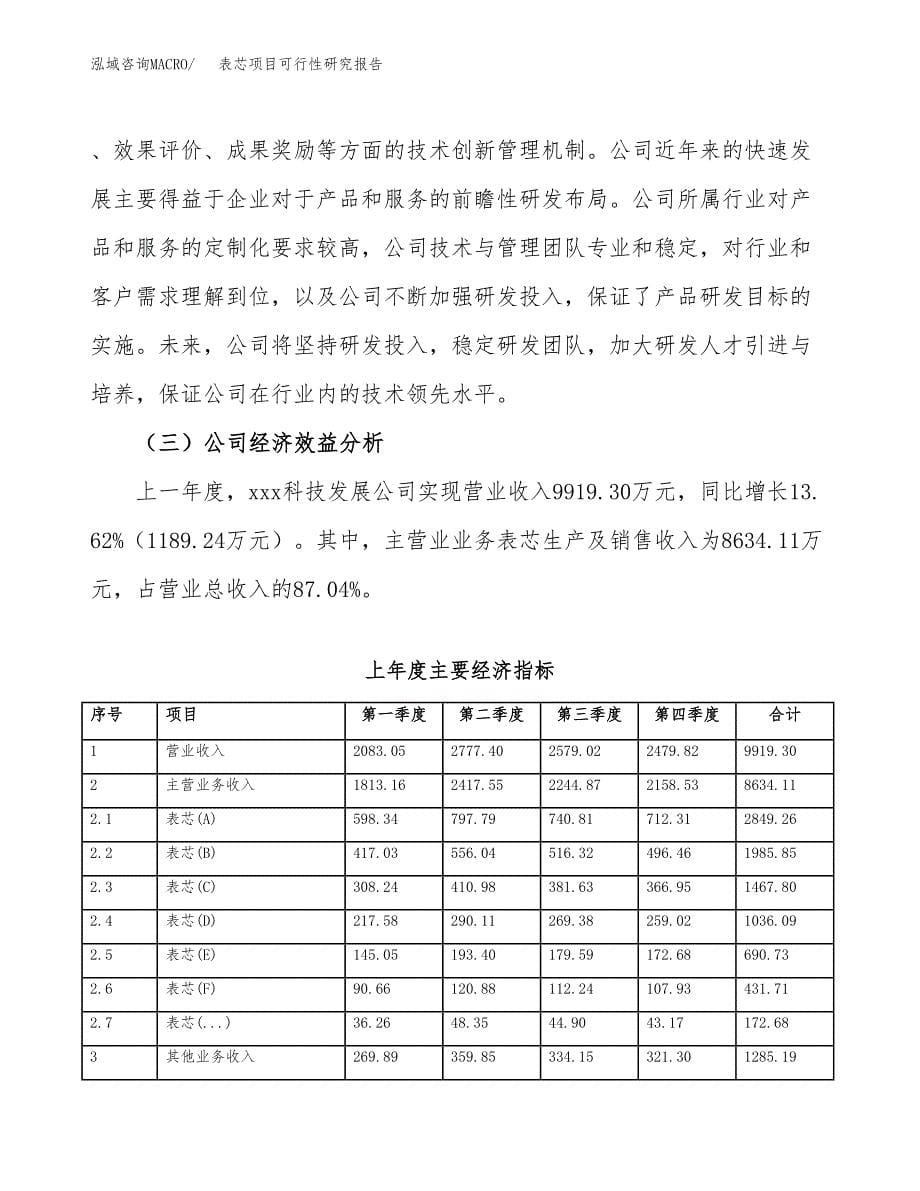 表芯项目可行性研究报告（总投资13000万元）（67亩）_第5页