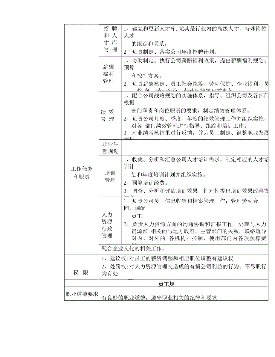 2019年某房地产公司岗位说明书（30页）_第4页