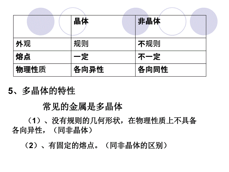 2012高二物理课件 9.1 固体 （新人教选修3-3）_第4页