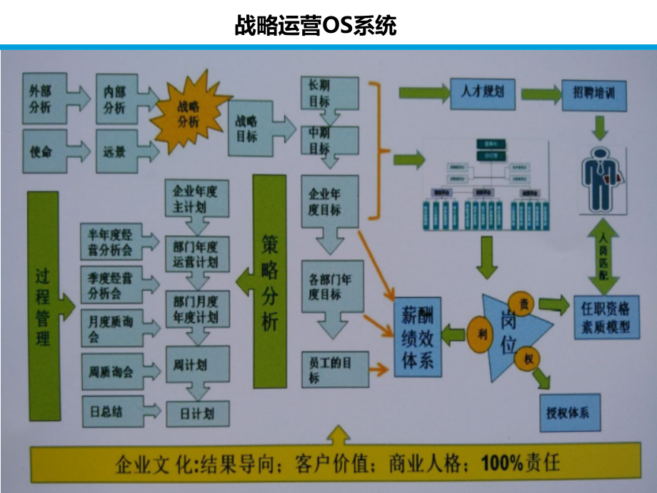 4R战略运营管控.ppt_第4页