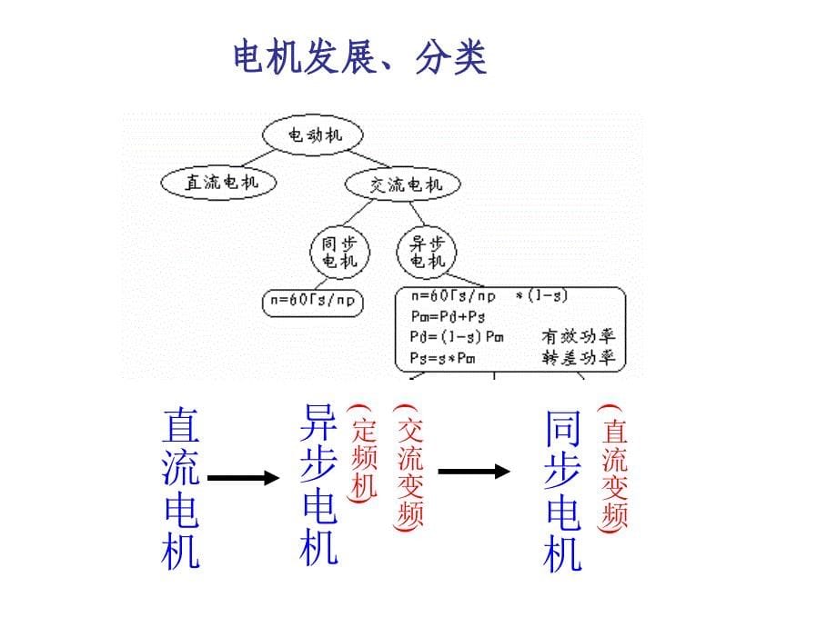 格力变频空调维修案例大全.ppt_第5页