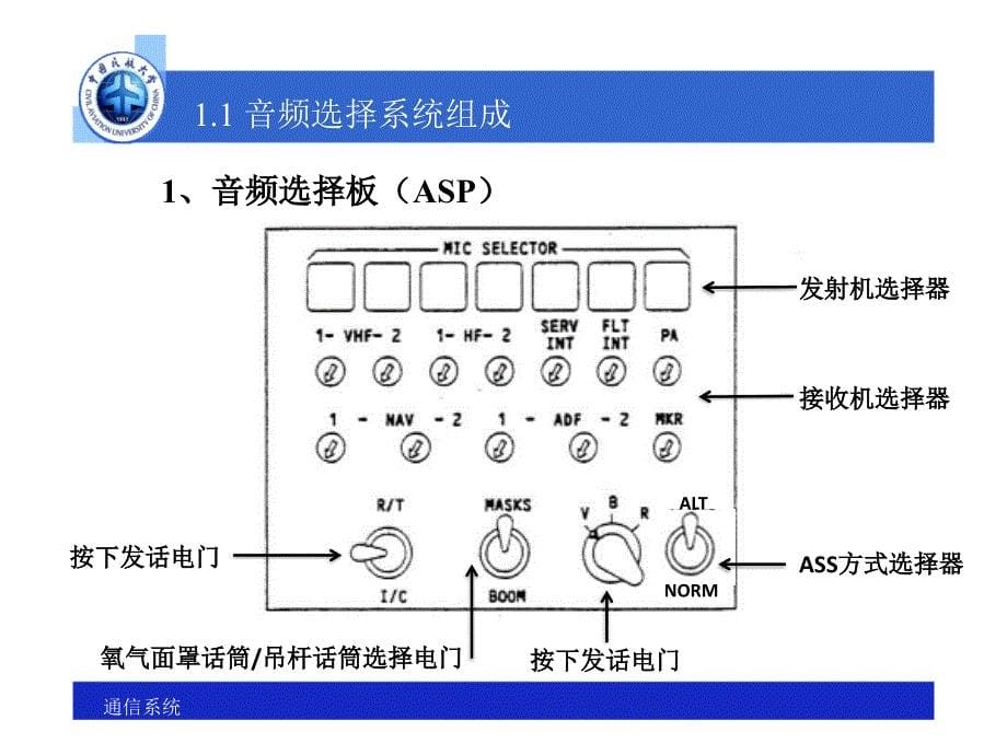 典型民航飞机通信系统.ppt_第5页