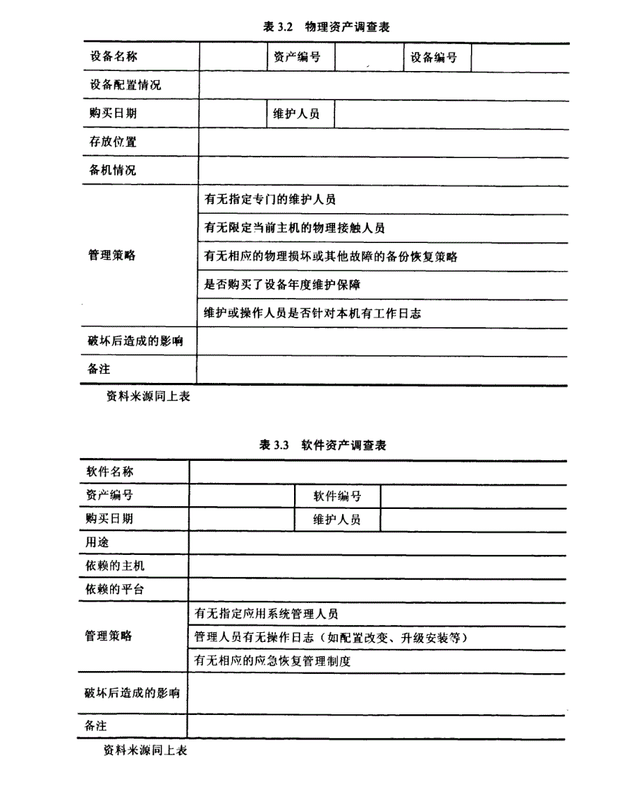 中国银行贵州省分行信息系统风险评估研究1_第3页