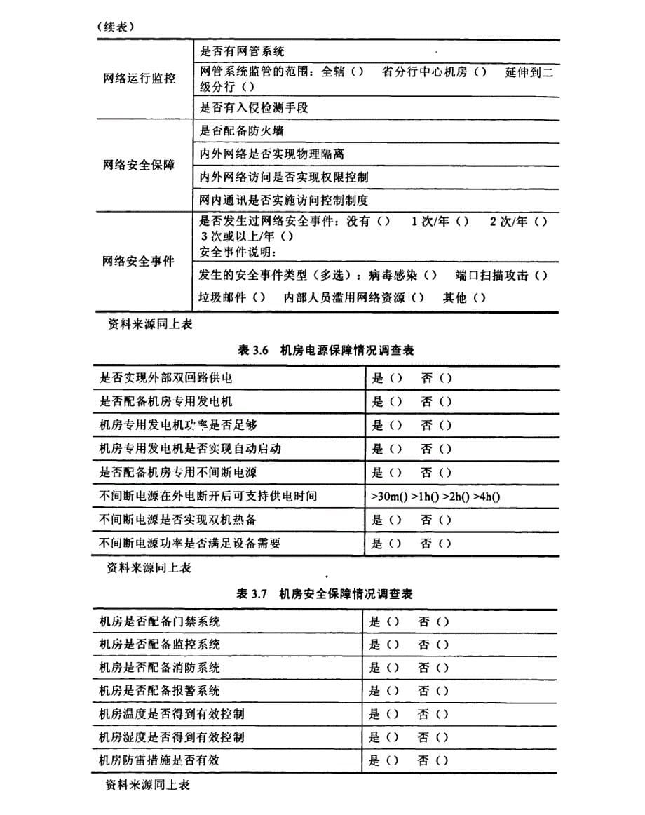 中国银行贵州省分行信息系统风险评估研究1_第5页