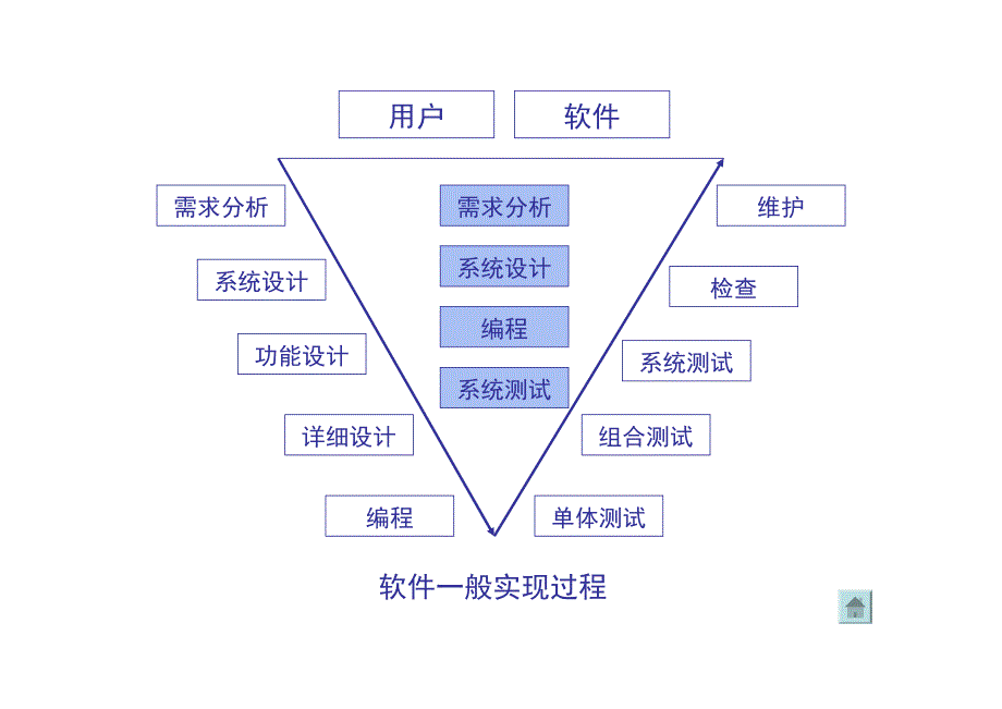 清华大学土木工程CAD技术基础Chp8_CAD_第4页