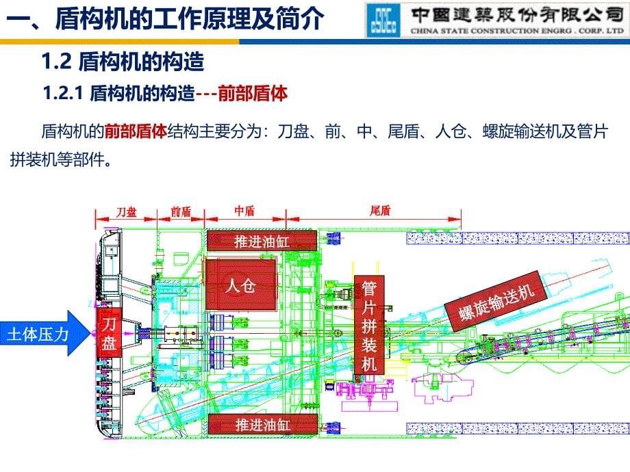 地铁盾构法施工原理.ppt_第5页