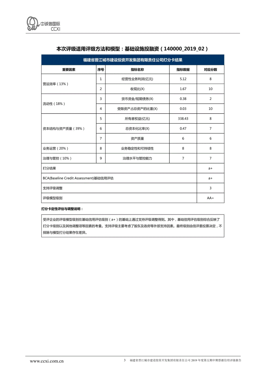 福建省晋江城市建设投资开发集团有限责任公司2019年度第五期中期票据信用评级报告_第3页