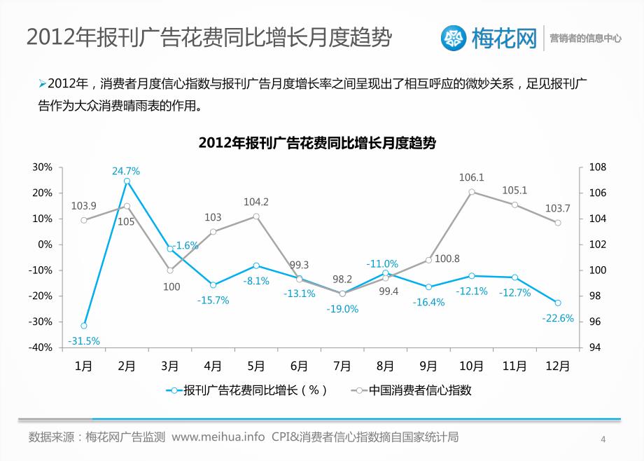 中国报刊广告投放年度报告_第4页