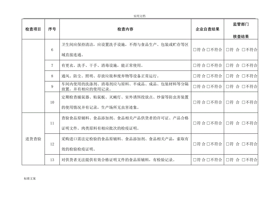 食品生产企业自查表模板_第2页