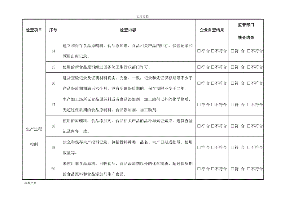 食品生产企业自查表模板_第3页