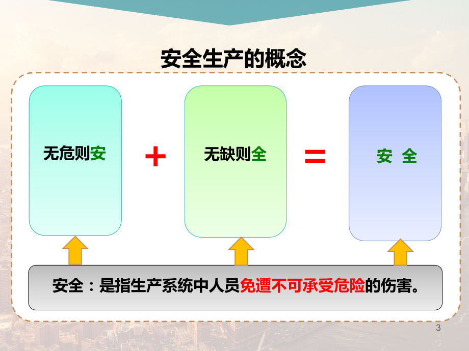 公司级新员工安全教育培训.ppt_第3页