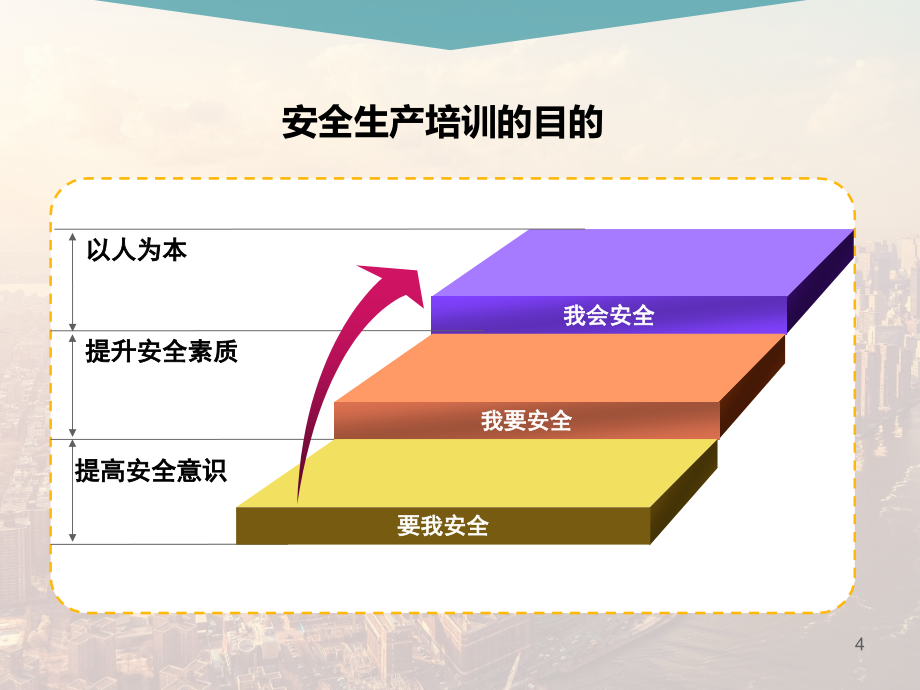 公司级新员工安全教育培训.ppt_第4页