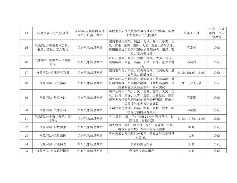 浙江省气象局公共气象服务白皮书_第5页