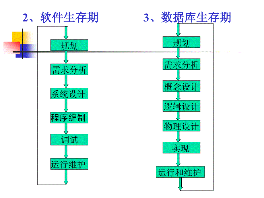 数据库原理教案7_第4页